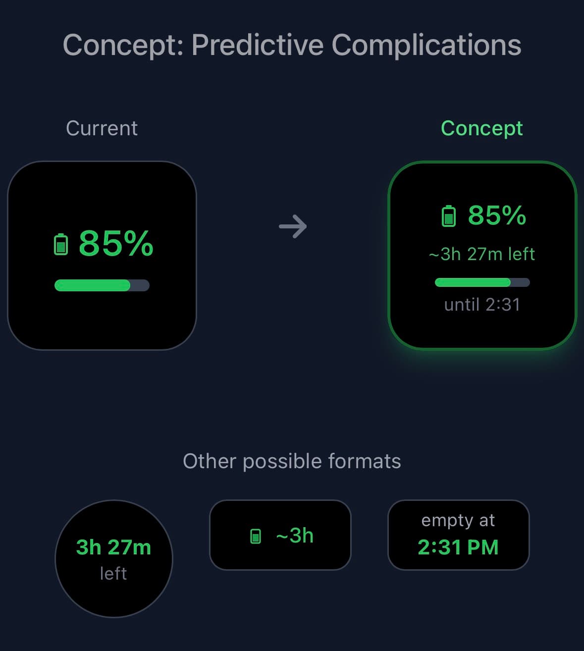 Rough mockup of a complication showing predicted time remaining