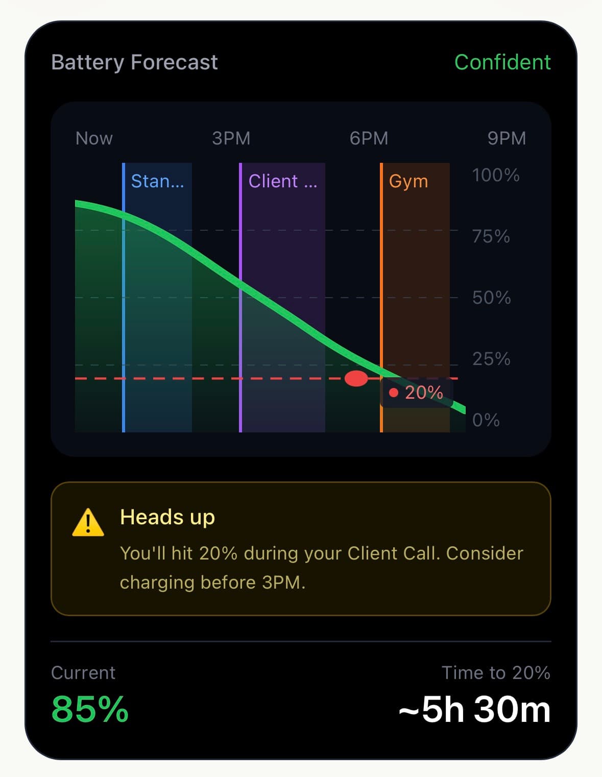 Concept sketch of battery graph with calendar events overlaid
