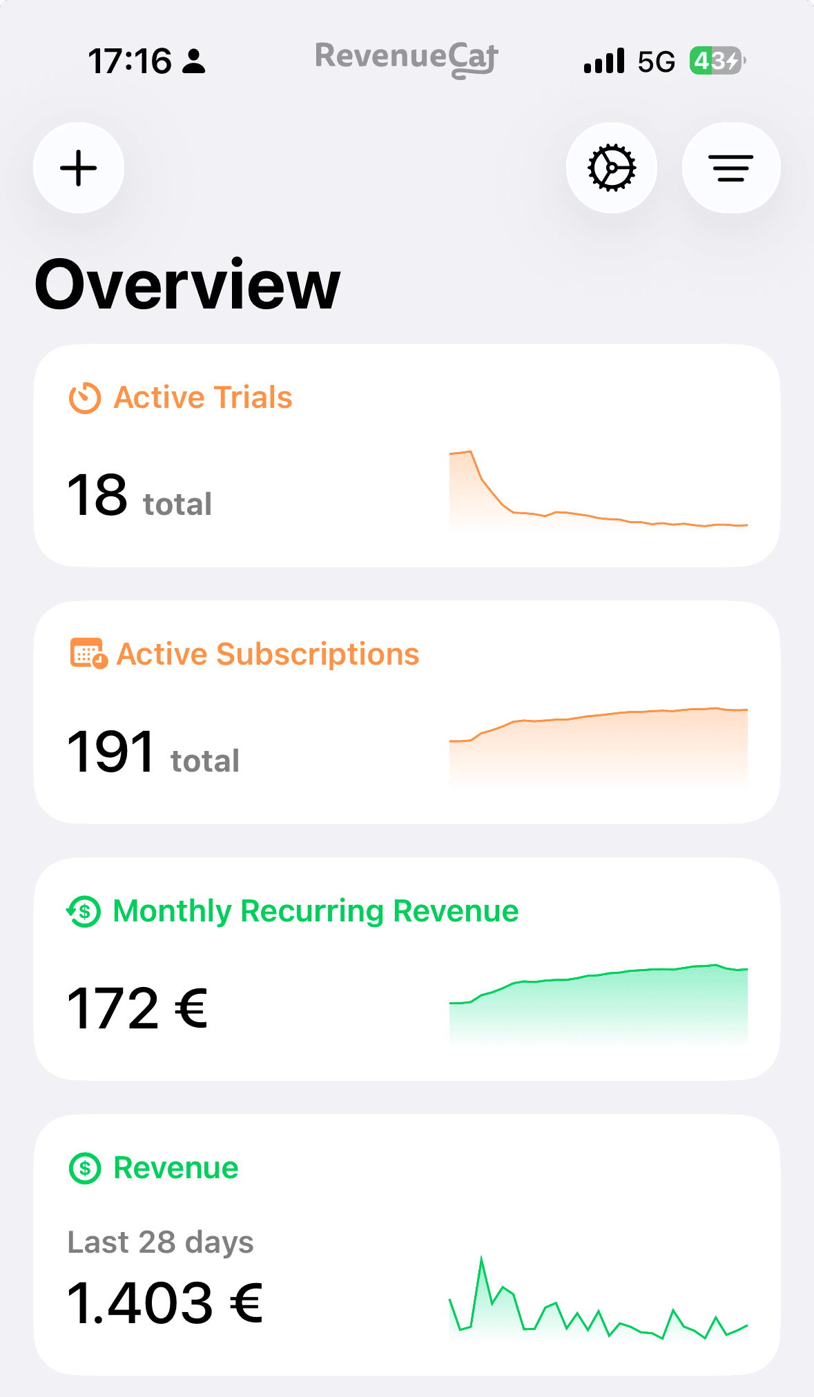 Where things stand today