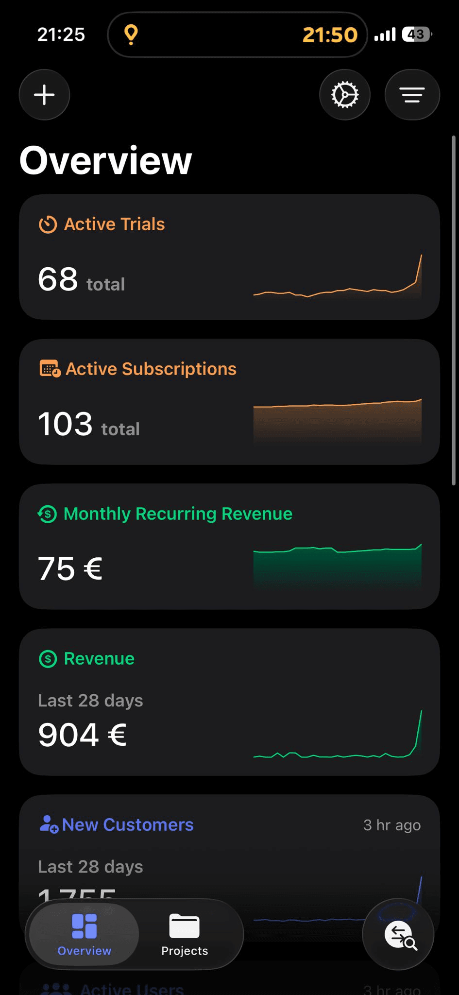 Subscriptions and revenue mid-spike